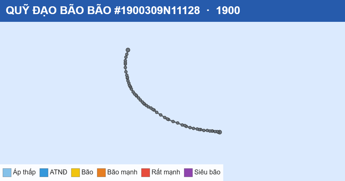 Quỹ đạo di chuyển của BÃO #1900309N11128 (1900)