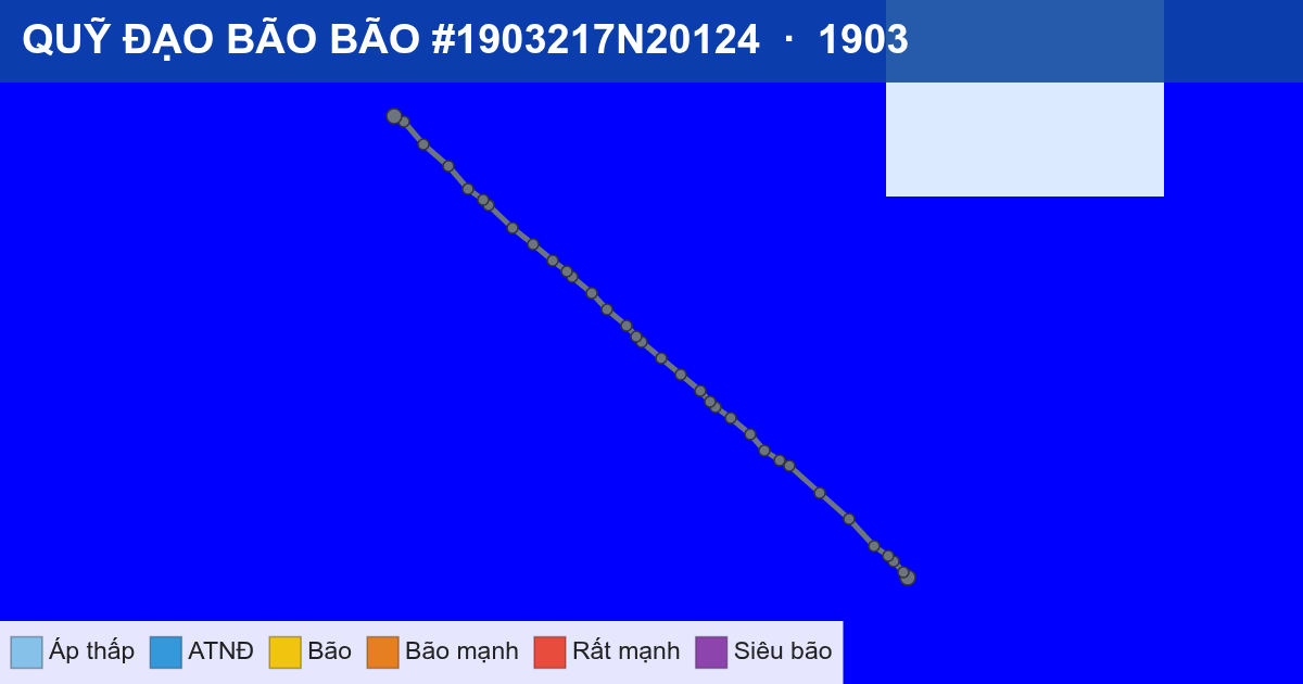 Quỹ đạo di chuyển của BÃO #1903217N20124 (1903)