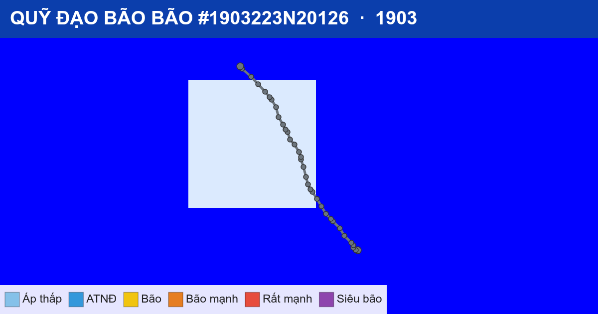 Quỹ đạo di chuyển của BÃO #1903223N20126 (1903)