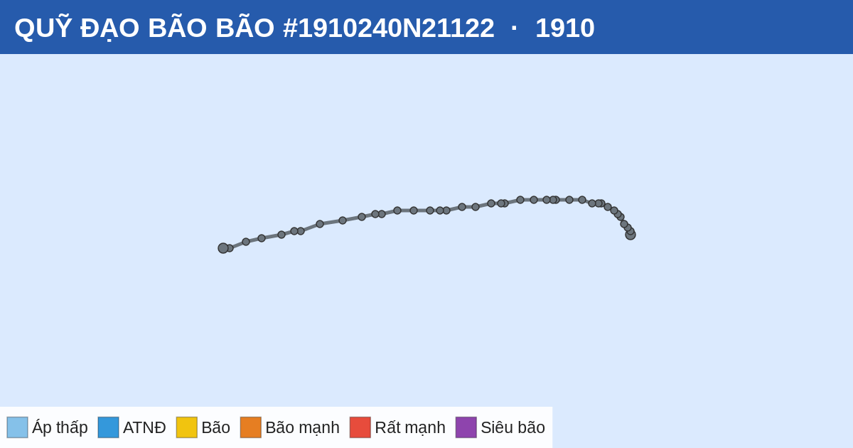Quỹ đạo di chuyển của BÃO #1910240N21122 (1910)