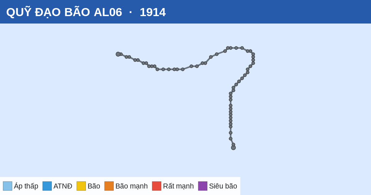 Quỹ đạo di chuyển của AL06 (1914)