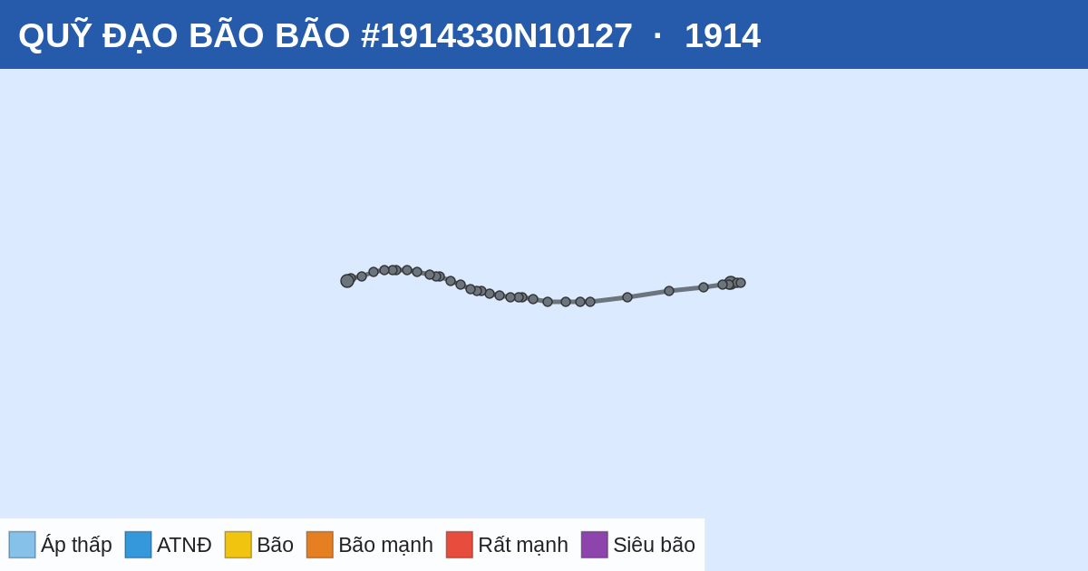 Quỹ đạo di chuyển của BÃO #1914330N10127 (1914)