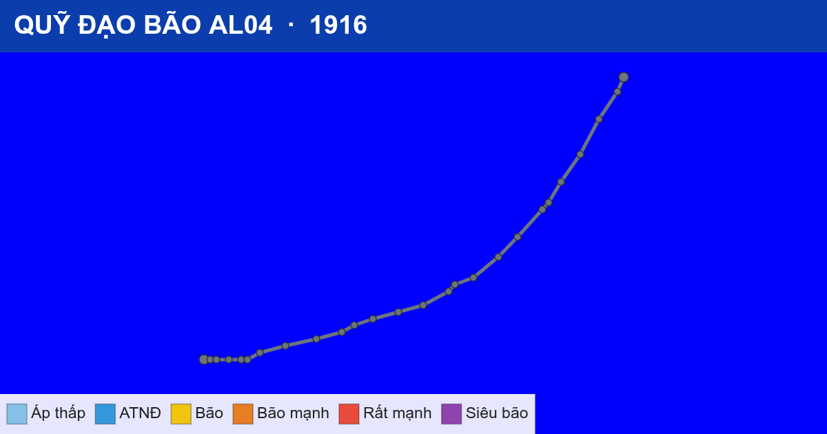 Quỹ đạo di chuyển của AL04 (1916)