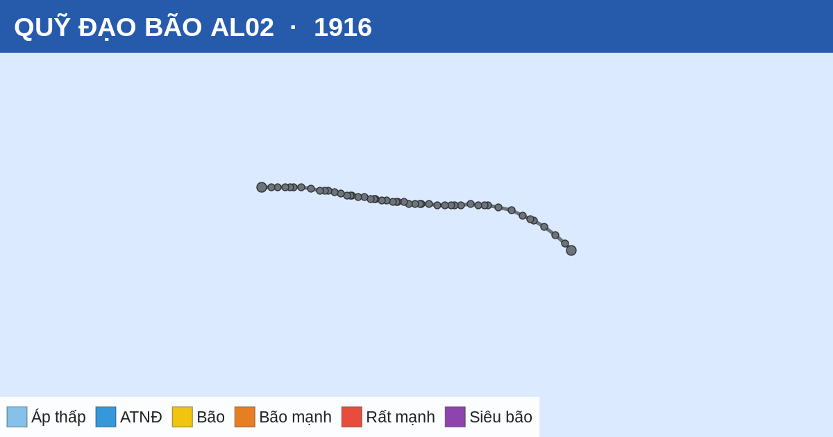 Quỹ đạo di chuyển của AL02 (1916)