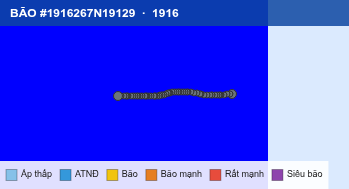 Quỹ đạo di chuyển của BÃO #1916267N19129 (1916)