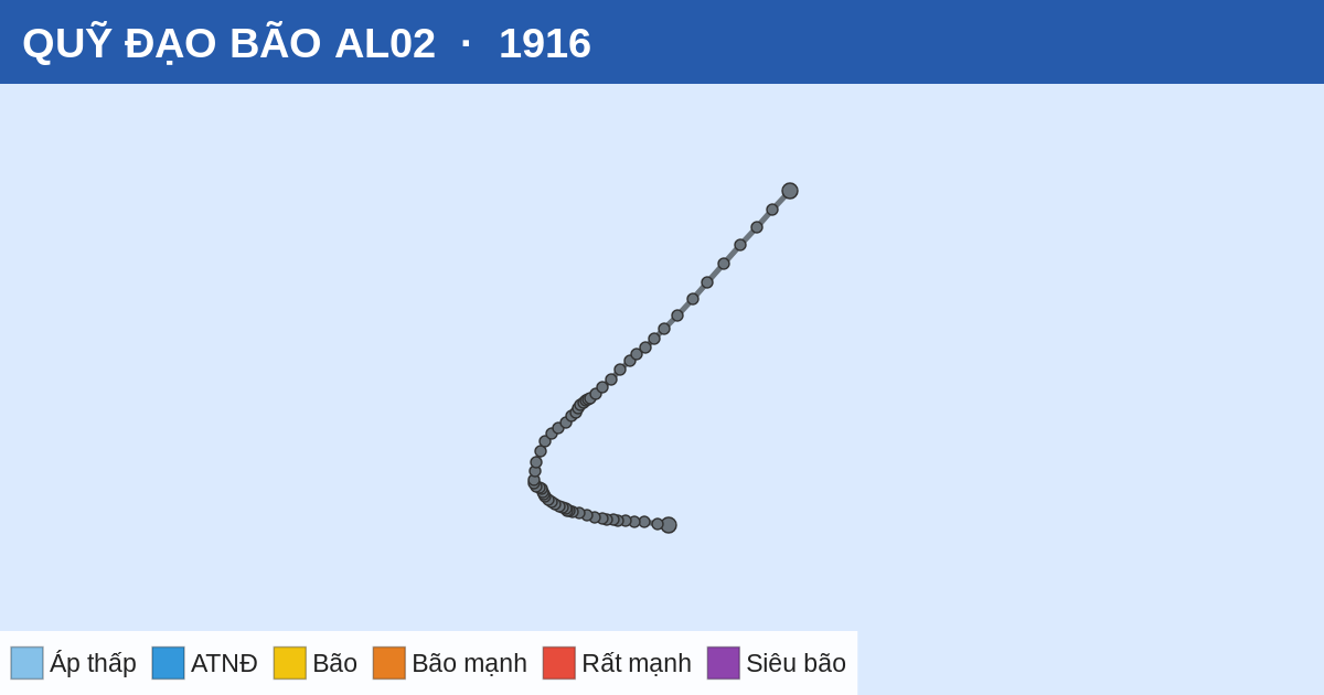 Quỹ đạo di chuyển của AL02 (1916)