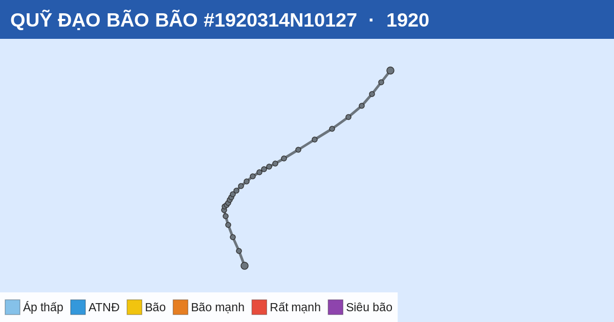 Quỹ đạo di chuyển của BÃO #1920314N10127 (1920)