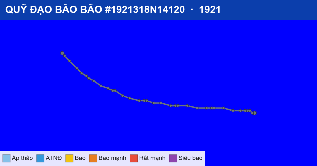 Quỹ đạo di chuyển của BÃO #1921318N14120 (1921)