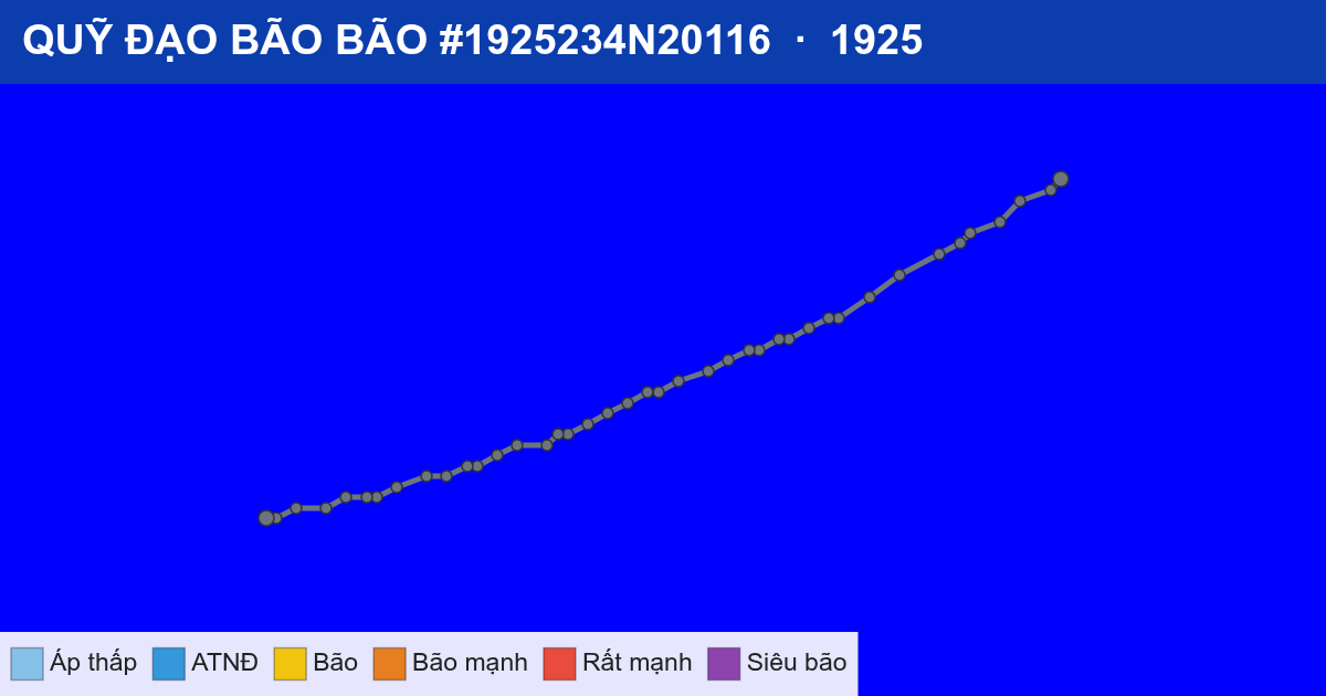 Quỹ đạo di chuyển của BÃO #1925234N20116 (1925)