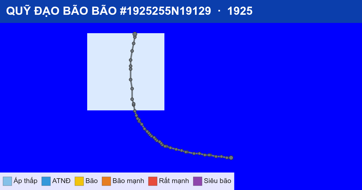 Quỹ đạo di chuyển của BÃO #1925255N19129 (1925)