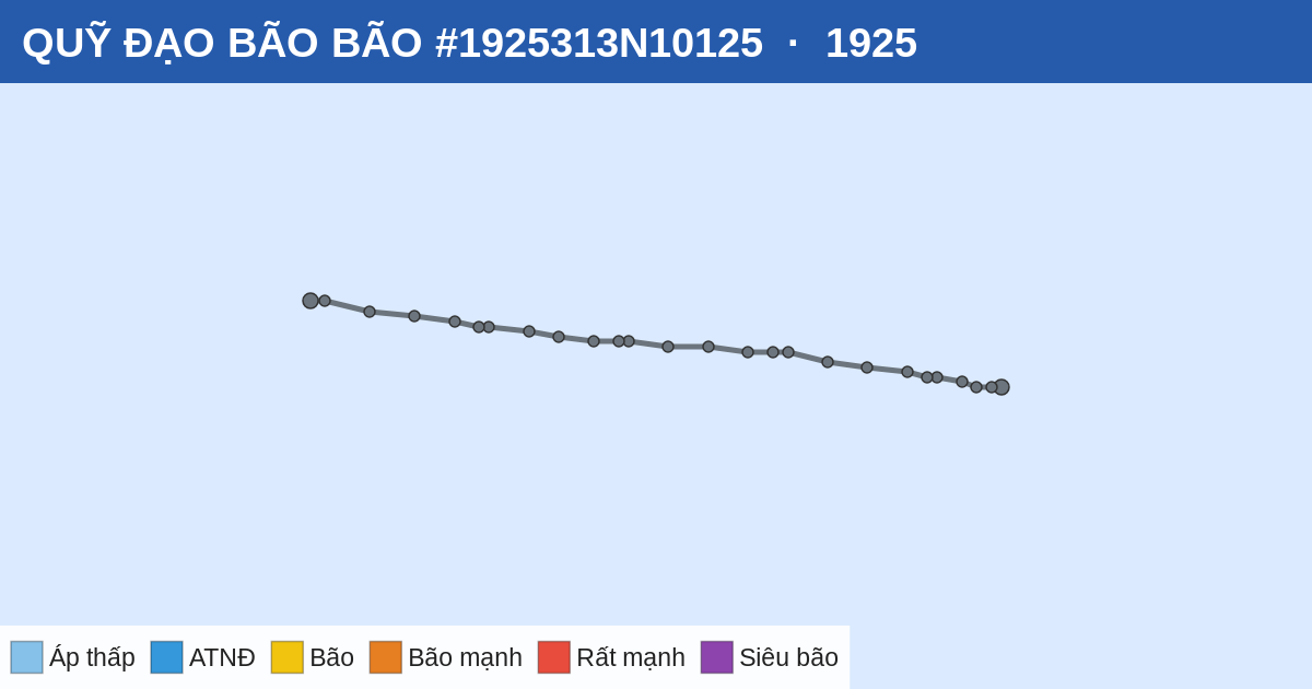 Quỹ đạo di chuyển của BÃO #1925313N10125 (1925)