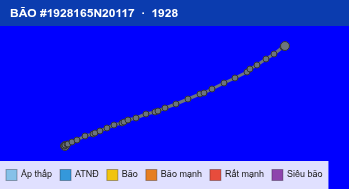 Quỹ đạo di chuyển của BÃO #1928165N20117 (1928)