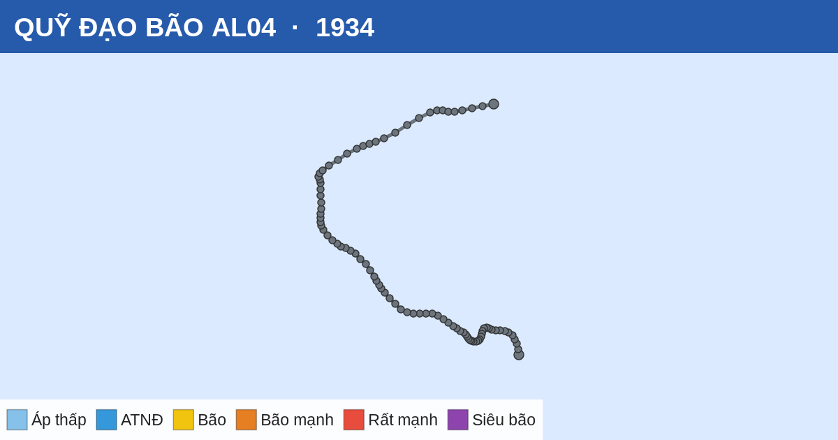 Quỹ đạo di chuyển của AL04 (1934)