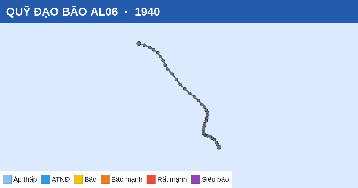 Quỹ đạo di chuyển của AL06 (1940)