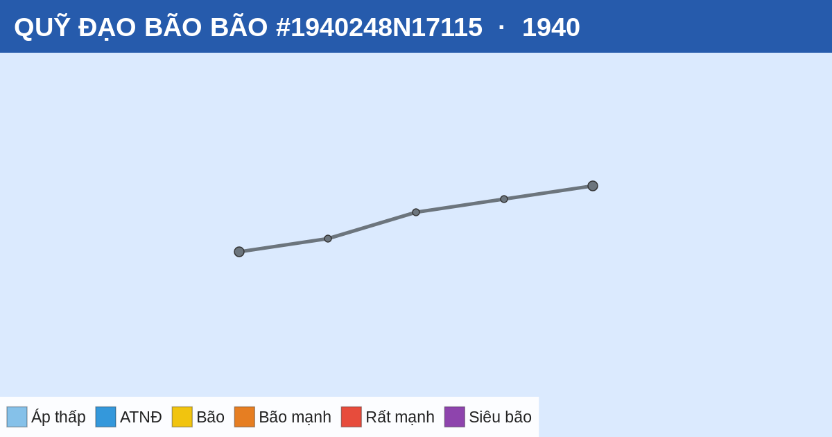 Quỹ đạo di chuyển của BÃO #1940248N17115 (1940)