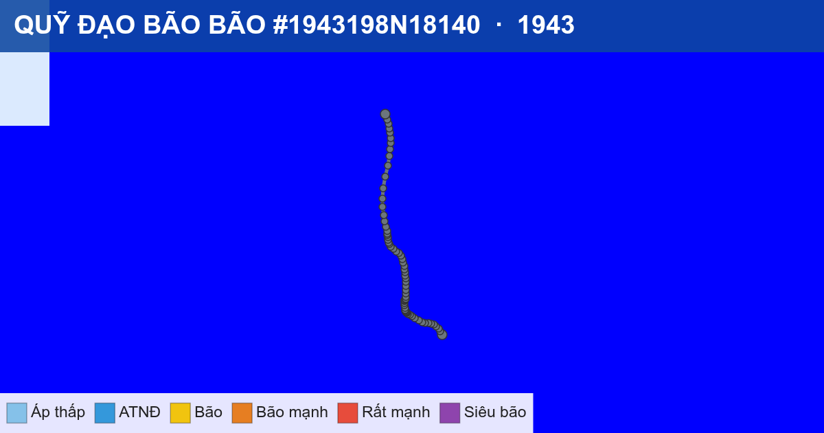 Quỹ đạo di chuyển của BÃO #1943198N18140 (1943)