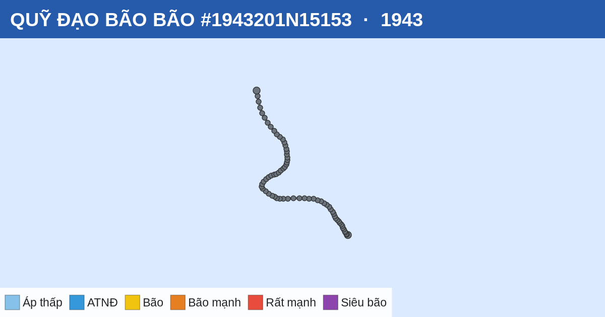 Quỹ đạo di chuyển của BÃO #1943201N15153 (1943)