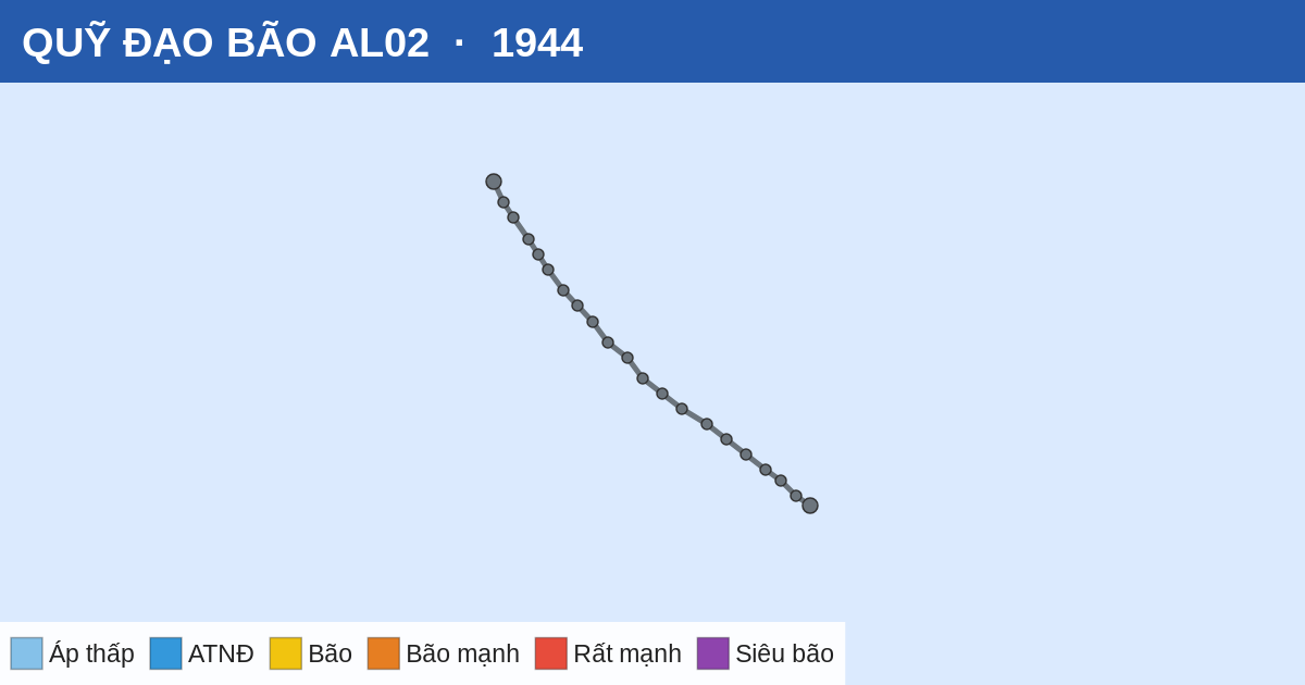 Quỹ đạo di chuyển của AL02 (1944)