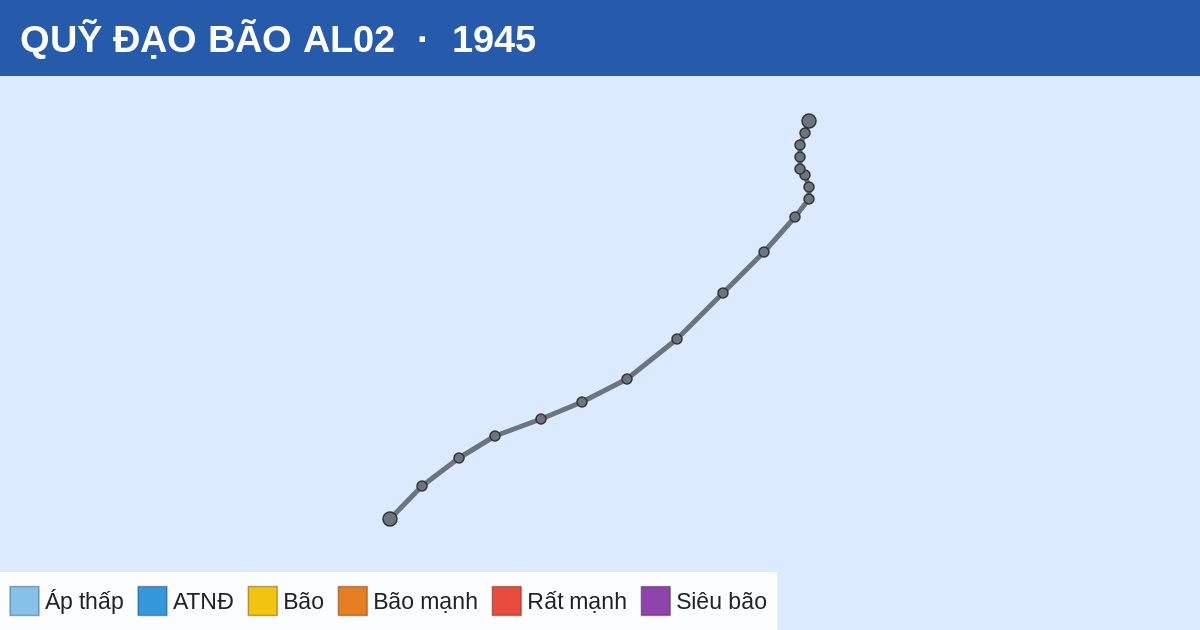 Quỹ đạo di chuyển của AL02 (1945)