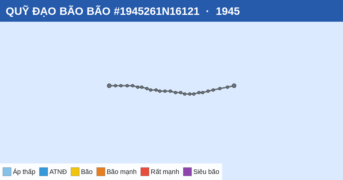 Quỹ đạo di chuyển của BÃO #1945261N16121 (1945)