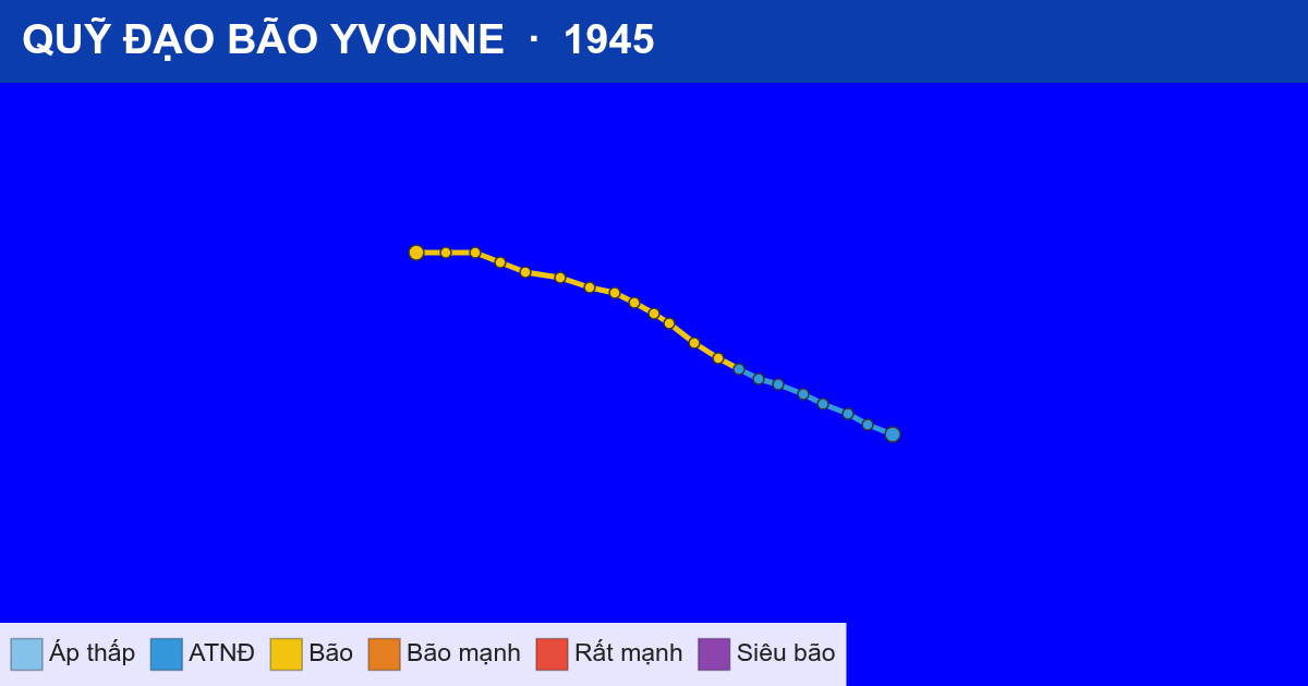 Quỹ đạo di chuyển của YVONNE (1945)