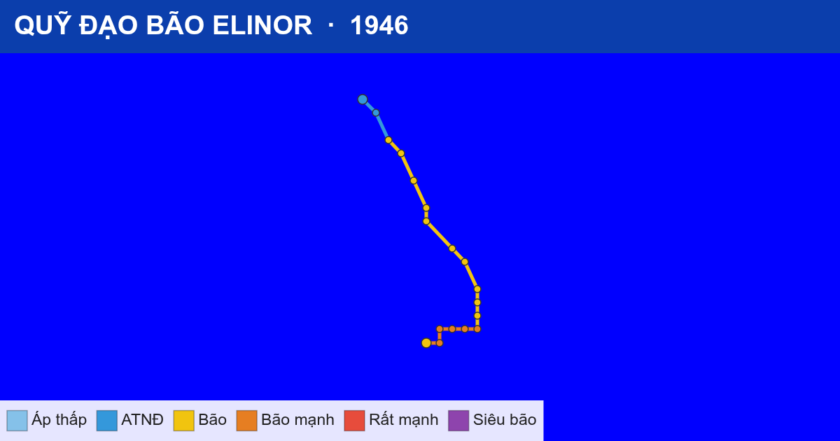 Quỹ đạo di chuyển của ELINOR (1946)