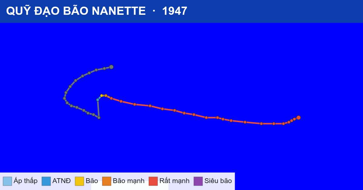 Quỹ đạo di chuyển của NANETTE (1947)