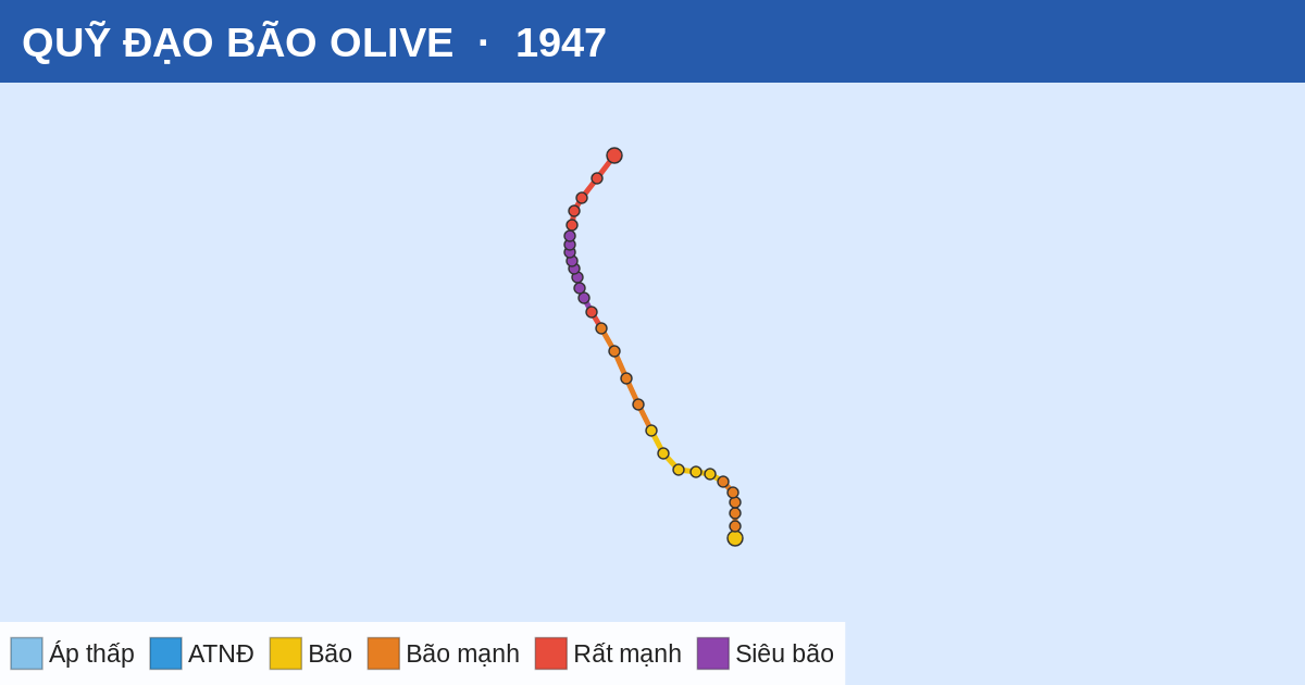 Quỹ đạo di chuyển của OLIVE (1947)