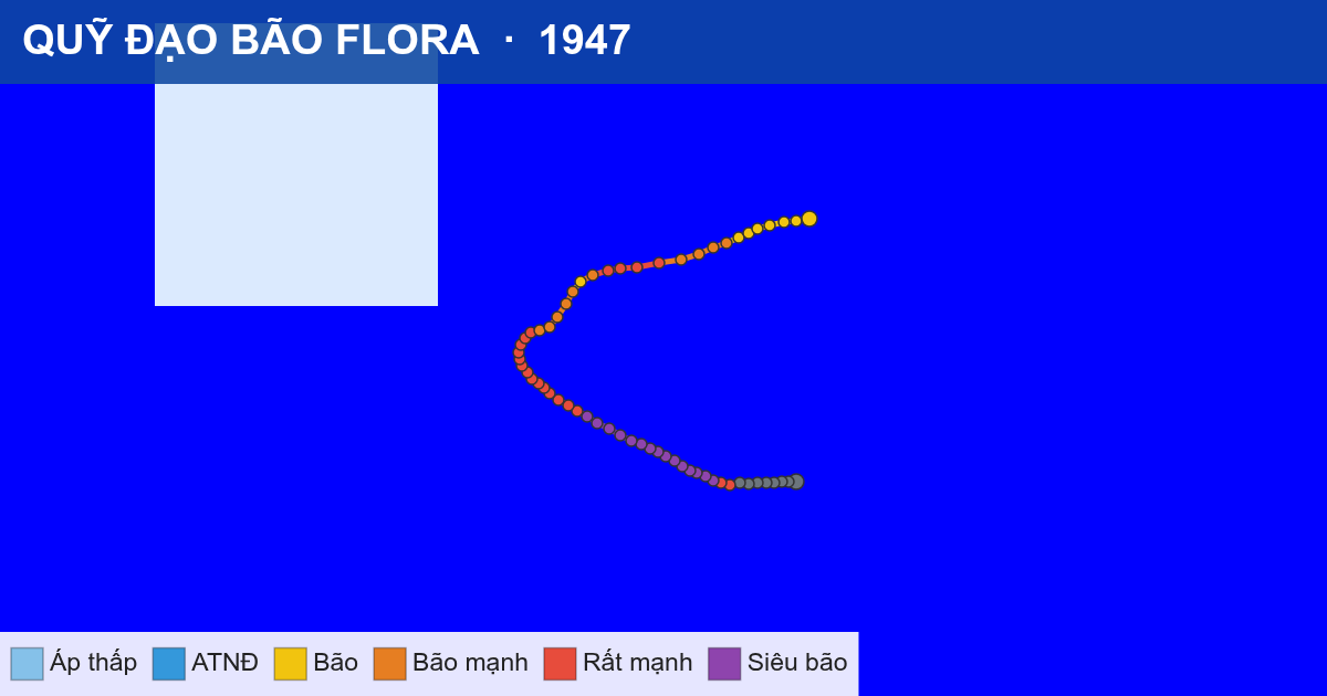 Quỹ đạo di chuyển của FLORA (1947)