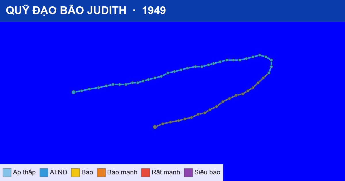 Quỹ đạo di chuyển của JUDITH (1949)