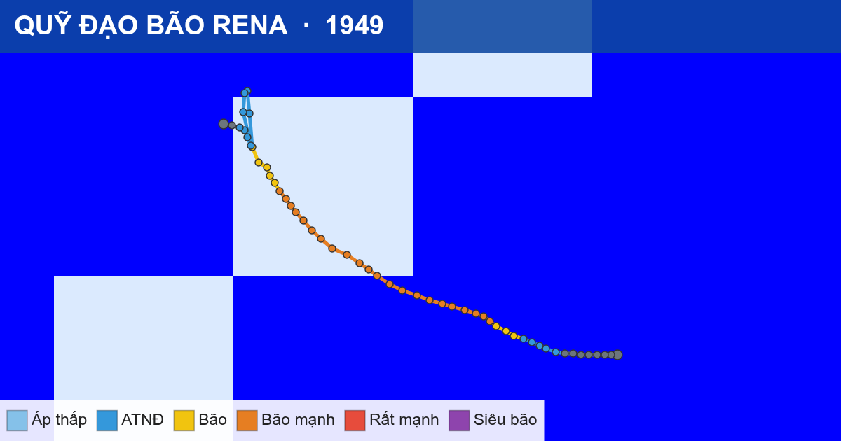 Quỹ đạo di chuyển của RENA (1949)