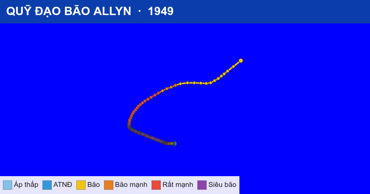 Quỹ đạo di chuyển của ALLYN (1949)