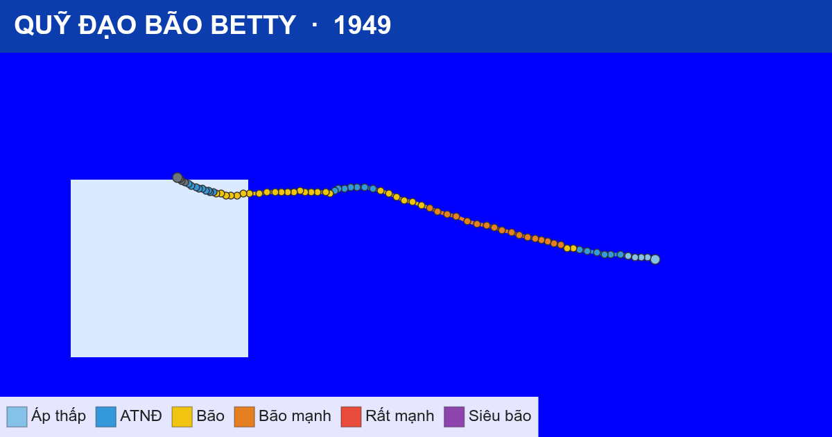Quỹ đạo di chuyển của BETTY (1949)