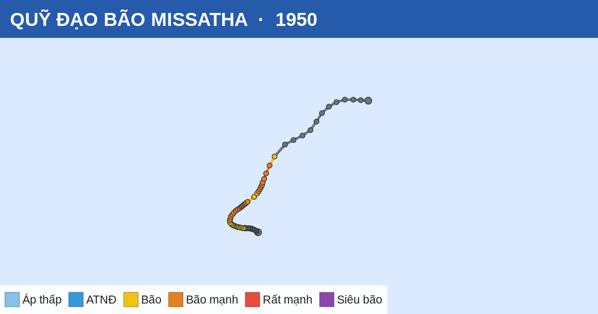 Quỹ đạo di chuyển của MISSATHA (1950)
