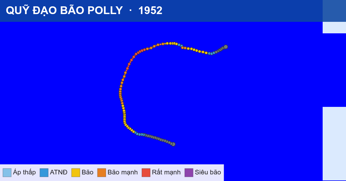 Quỹ đạo di chuyển của POLLY (1952)