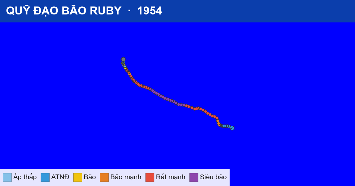 Quỹ đạo di chuyển của RUBY (1954)