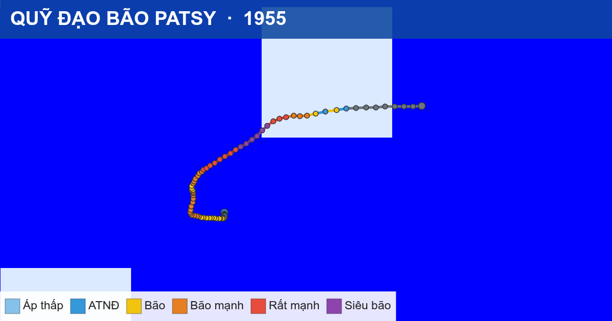 Quỹ đạo di chuyển của PATSY (1955)