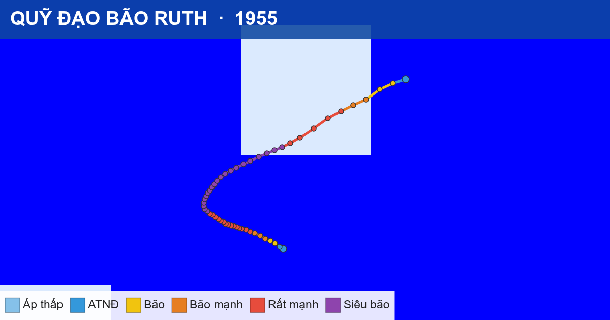 Quỹ đạo di chuyển của RUTH (1955)