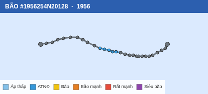 Quỹ đạo di chuyển của BÃO #1956254N20128 (1956)
