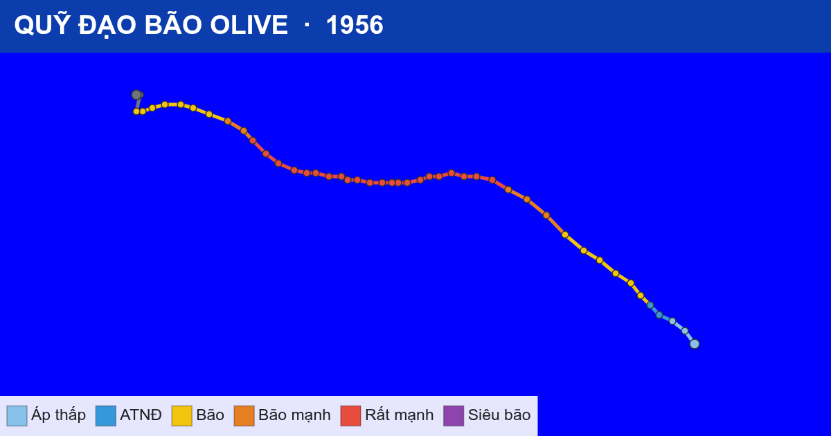 Quỹ đạo di chuyển của OLIVE (1956)