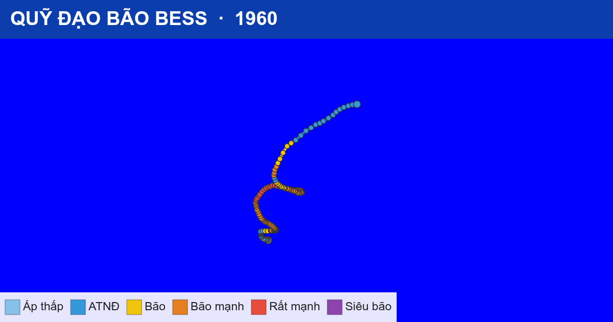 Quỹ đạo di chuyển của BESS (1960)