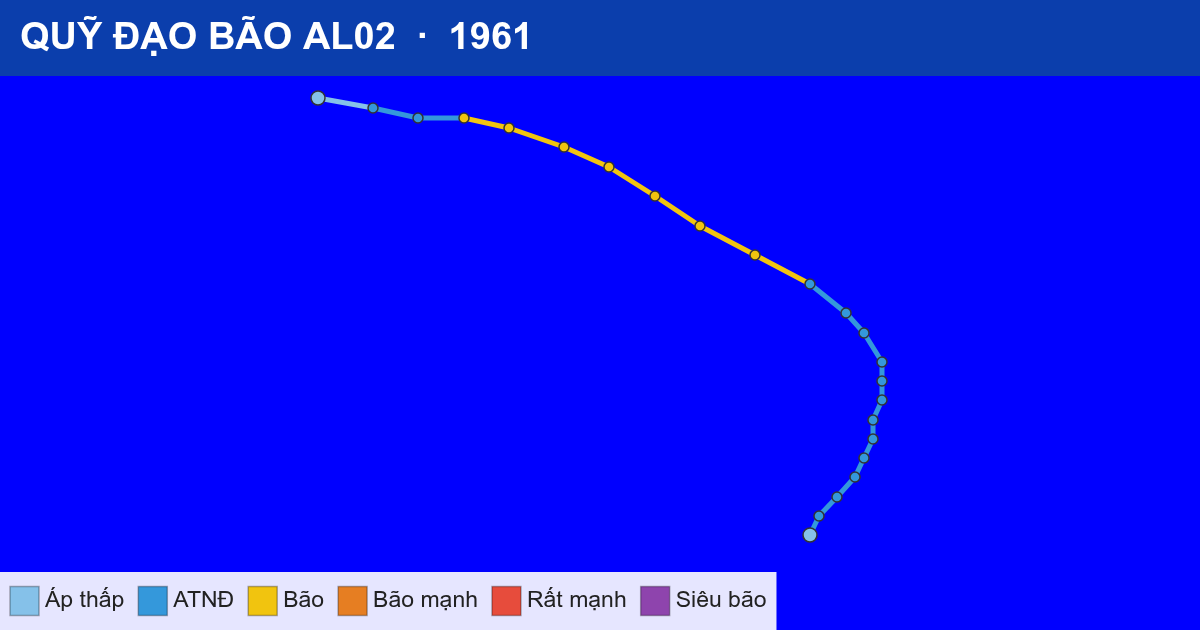 Quỹ đạo di chuyển của AL02 (1961)