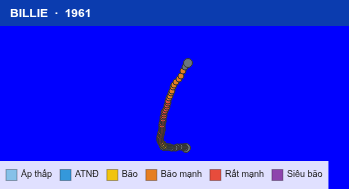Quỹ đạo di chuyển của BILLIE (1961)