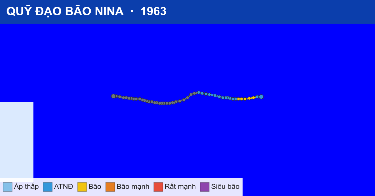 Quỹ đạo di chuyển của NINA (1963)