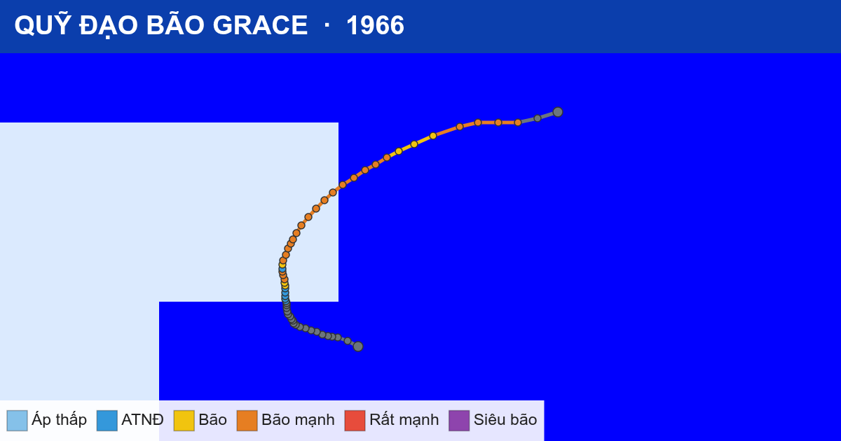 Quỹ đạo di chuyển của GRACE (1966)