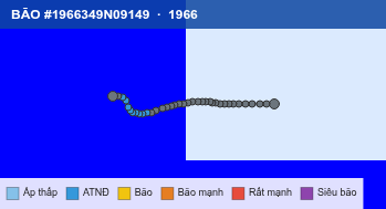 Quỹ đạo di chuyển của BÃO #1966349N09149 (1966)