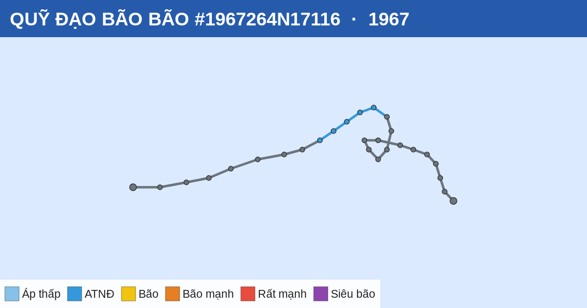 Quỹ đạo di chuyển của BÃO #1967264N17116 (1967)