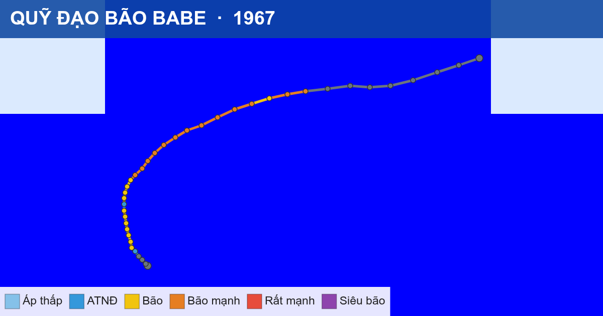Quỹ đạo di chuyển của BABE (1967)