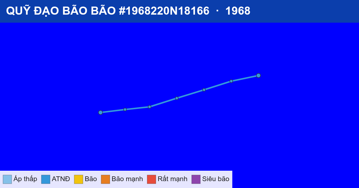 Quỹ đạo di chuyển của BÃO #1968220N18166 (1968)