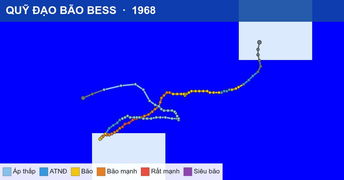 Quỹ đạo di chuyển của BESS (1968)